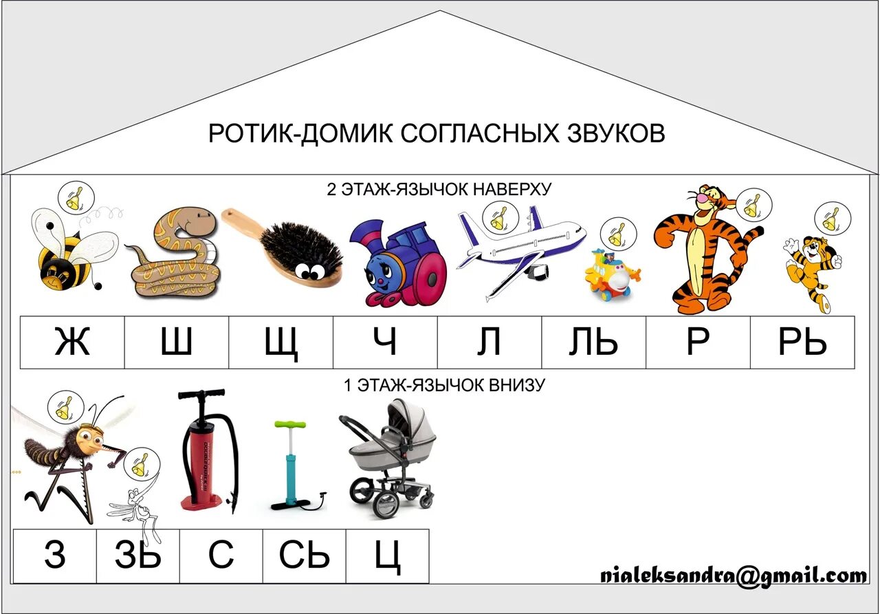 Какие звуки ставят логопеды