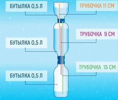 фонтана Герона: вода движется самостоятельно пока наполнен верхний сосуд, э...