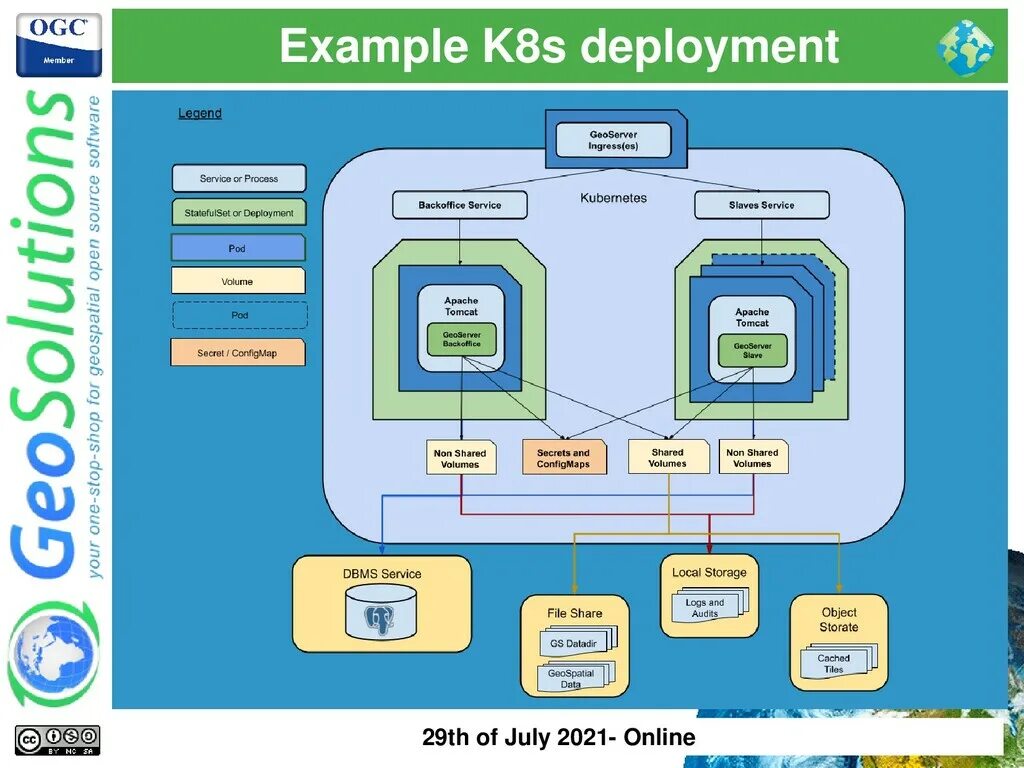 Svc k8s. Структура k8s. Архитектура кубернетес. Kubernetes (k8s). Kubernetes архитектура.