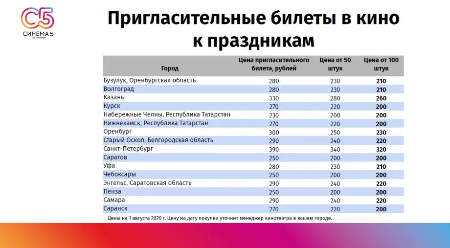 Кинотеатры челны расписание сеансов и цены. Синема 5 Набережные Челны афиша. Синема 5 расписание. Синема 5 Бузулук расписание сеансов. Кинотеатр Набережные Челны расписание сеансов.