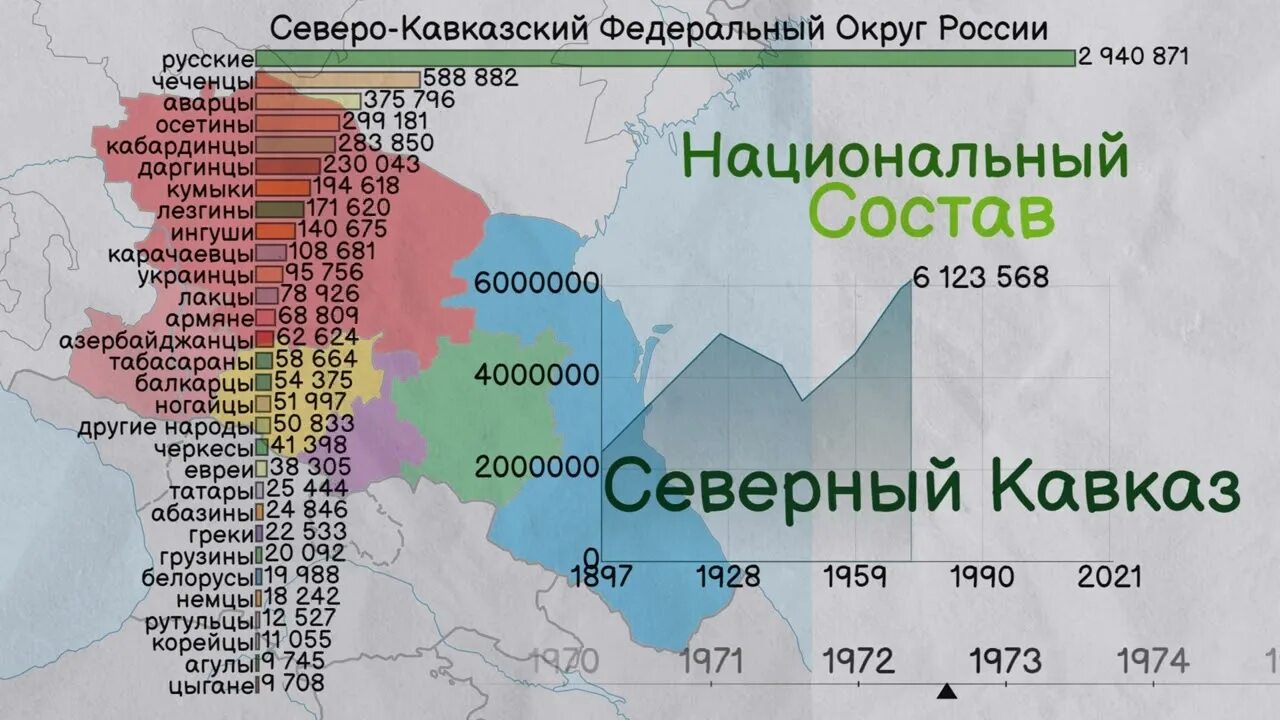 Структура северного кавказа. Национальный состав Кавказа. Национальный состав СКФО. Национальный состав Северного Кавказа. Численность населения СКФО.