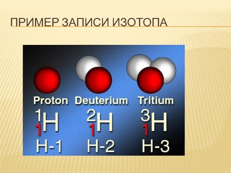 Изотопы разновидности химического элемента. Изотопы примеры. Запись изотопов. Изотопы изображение. Примеры изотопов в химии.