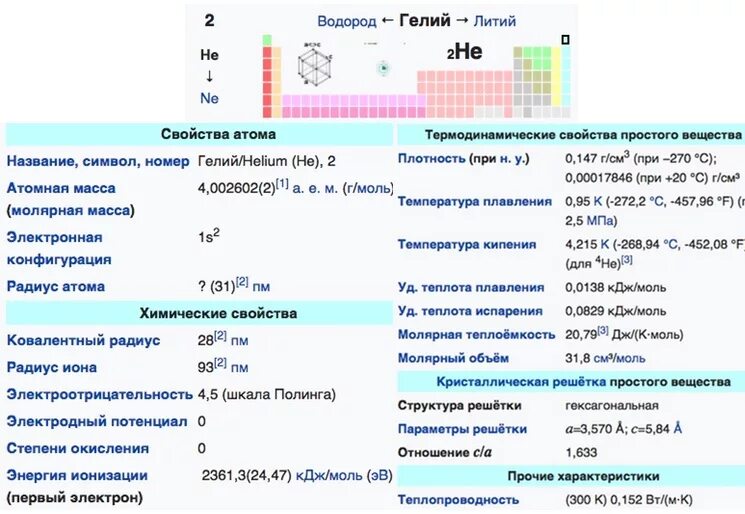 Какая формула гелия. Характеристика гелия. Гелий характеристика элемента. Характеристика элемента гелия. Физико-химические свойства гелия.