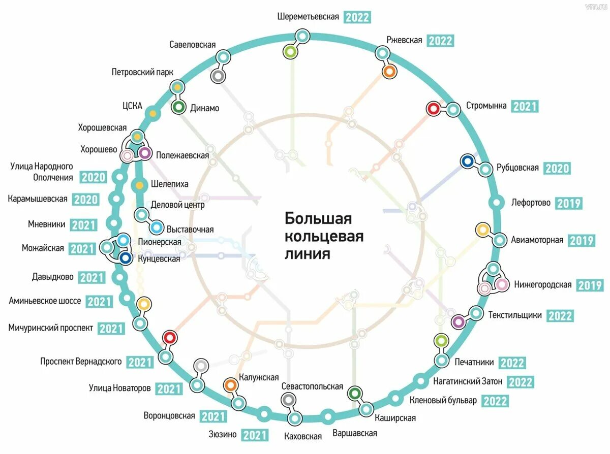 Сколько кольцевых в москве. Схема большой кольцевой линии метро Москвы. БКЛ метро схема 2022. Большая Кольцевая линия Московского метрополитена. Схема метро Москвы 2021 с БКЛ.