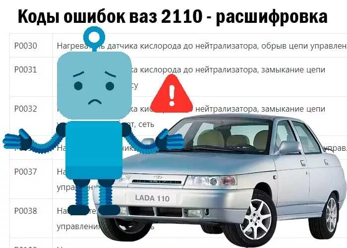 Ошибки 2110. Коды ошибок ваз 2112 16 клапанов. ошибка 10 ваз 2110. коды неисправностей ваз 2110 инжектор 16 клапанов. ошибка номер 10 на ваз 2110 8 клапанов инжектор.