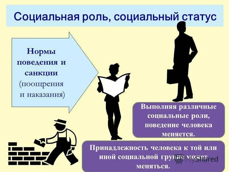Социальный статус личности в современном обществе. Социальнвя ролт человека. социальная роль. социальная роль человека в обществе. соуиальныероли человека.