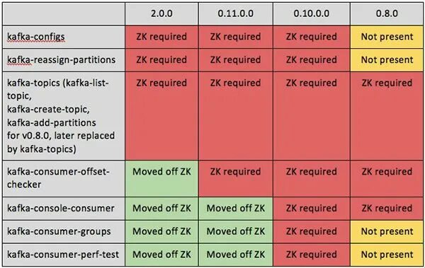 Configuration required. Configuration required