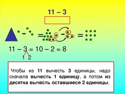 Объяснение темы сложение
