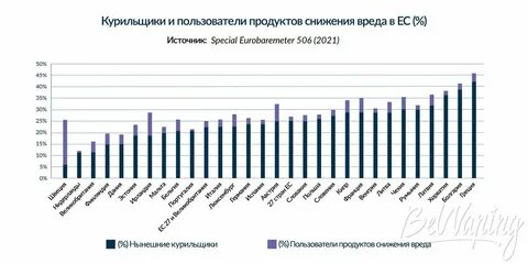 Снижение вреда