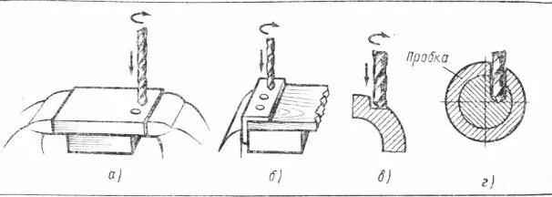 Накернивание центров отверстий. Сверление отверстий в металле схема. Просверлить отверстие в металле без накернивания. Инструмент для прорезания круглого отверстия в металле. Сверление отверстий на сверлильном станке технология 5 класс.