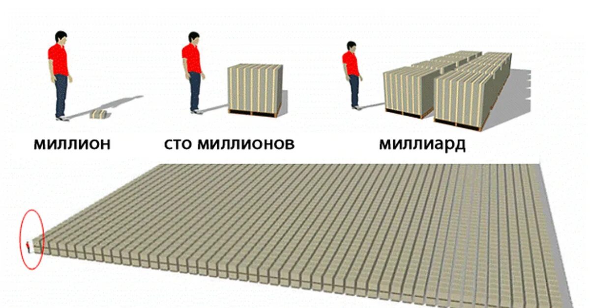 1000000 триллиона