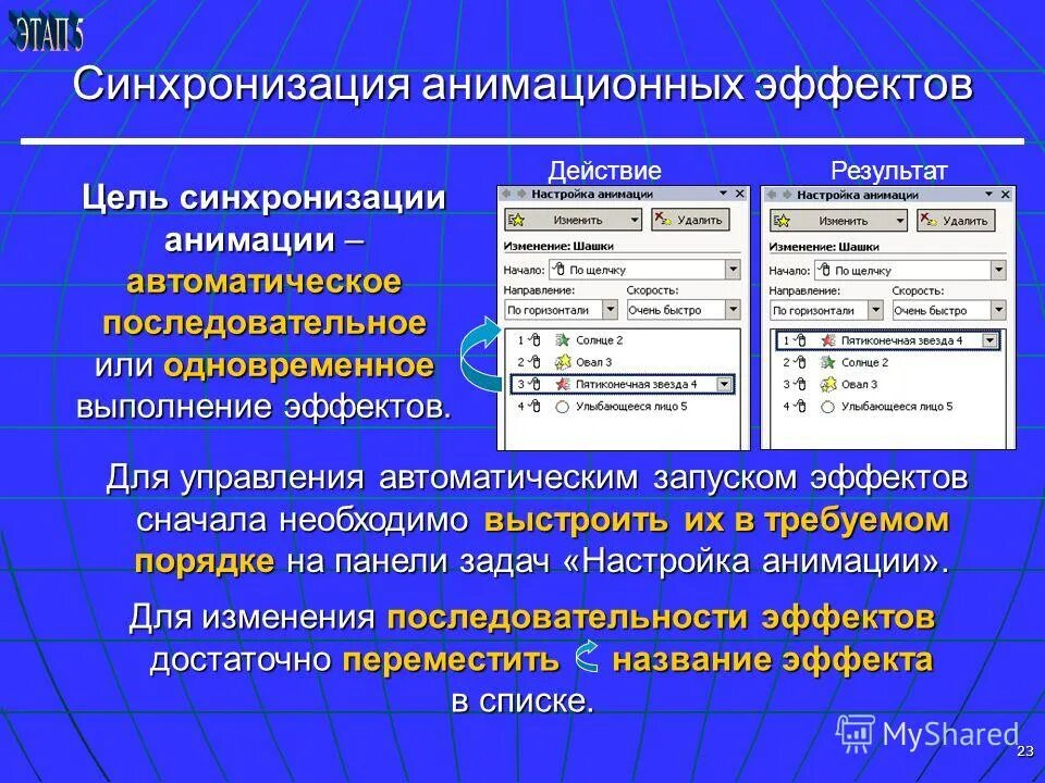 Настройка эффектов анимации. Синхронизация анимация. Параметры автоматической анимации. Эффект синхронизации. Синхронизация целей.