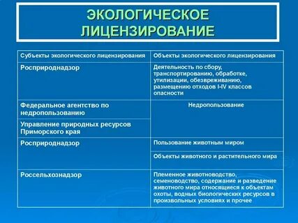 Виды природоохранной деятельности