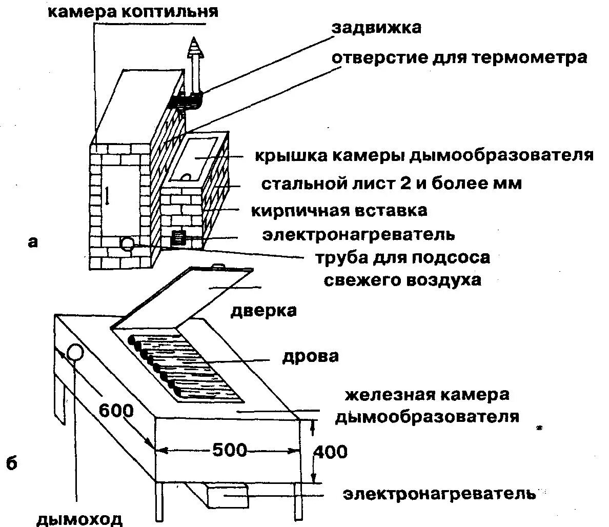 Чертеж коптильни. Схема коптилки для холодного копчения. Стационарная коптильня горячего копчения чертеж. Устройство коптильни горячего копчения схема. Коптилка холодного копчения чертежи.