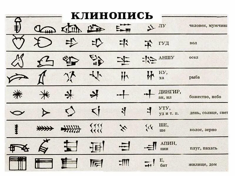 Значение слова шумеры. Древние шумеры письменность. Древние иероглифы Месопотамии. Аккадская клинопись. Клинопись древней Месопотамии алфавит.
