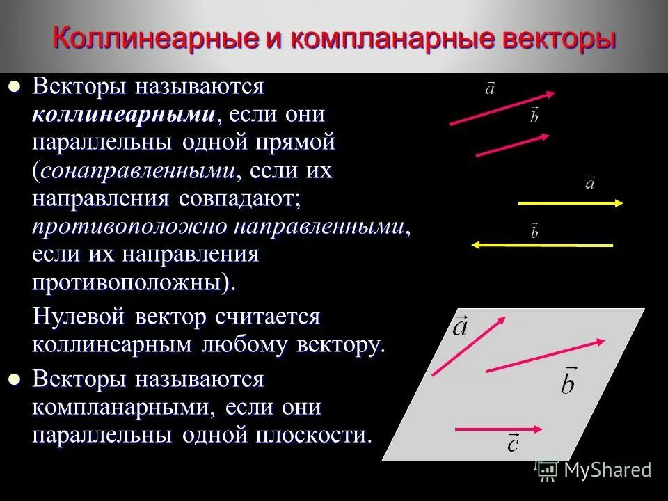 Нулевой вектор любому вектору