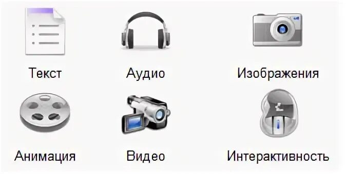 Компоненты мультимедиа. Структурные компоненты мультимедиа. Основные элементы мультимедиа. Основные компоненты мультимедиа технологии. Рисунок звук в текст