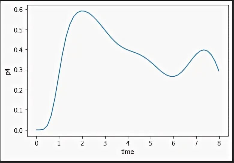 Odeint python. Odeint python