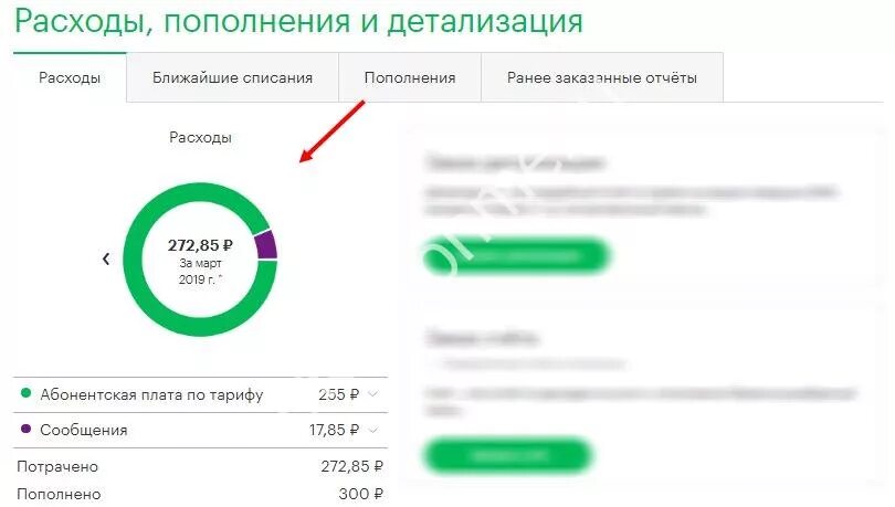 Контроль расходов. Мои расходы мтс. Как узнать расходы на мтс. Мтс последние 5 платных действий. Мой мтс контроль расходов.