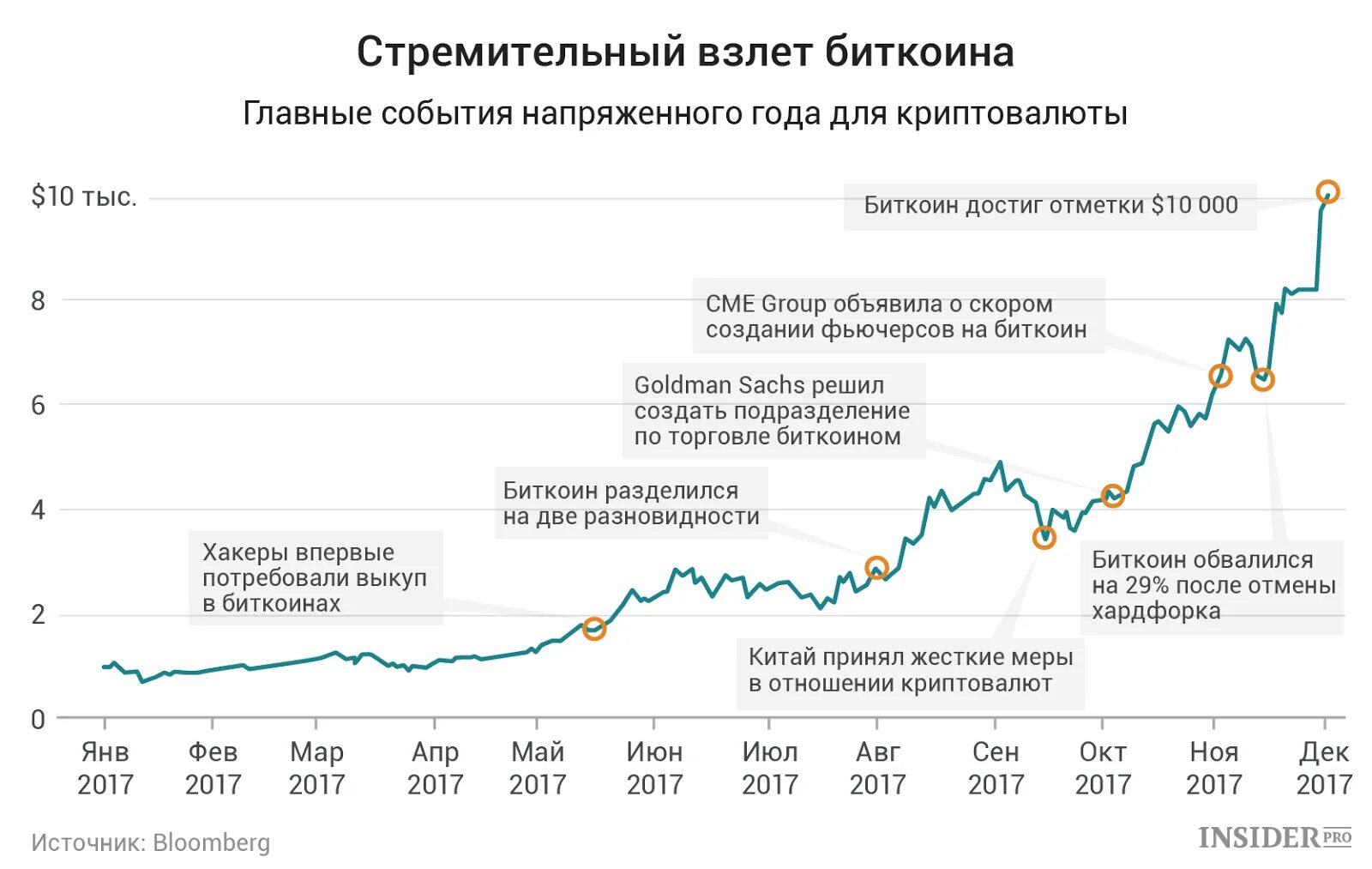 Курс доллара банк цб. Цифровые валюты центральных банков. Проекты цифровых валют центральных банков. Криптовалюты и цифровые валюты центральных банков. Центр банк цифровой валюты.