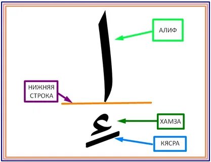 Хамзе значение