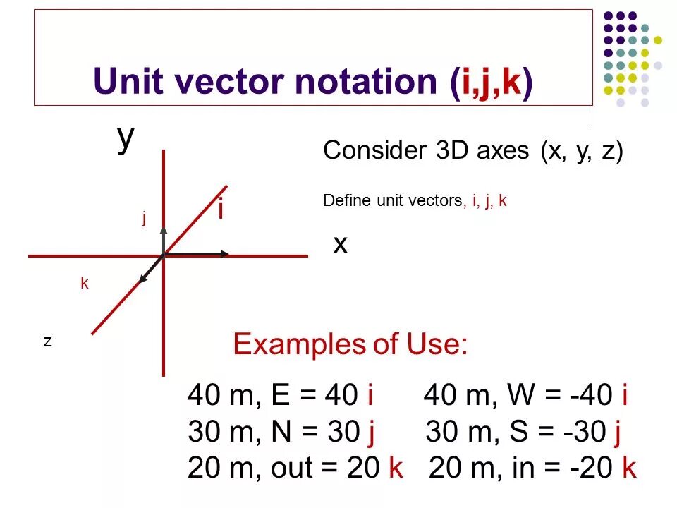 Unit vector. Unit вектор формула. What is Unit vector. Vector Unit Inc. Unit definition