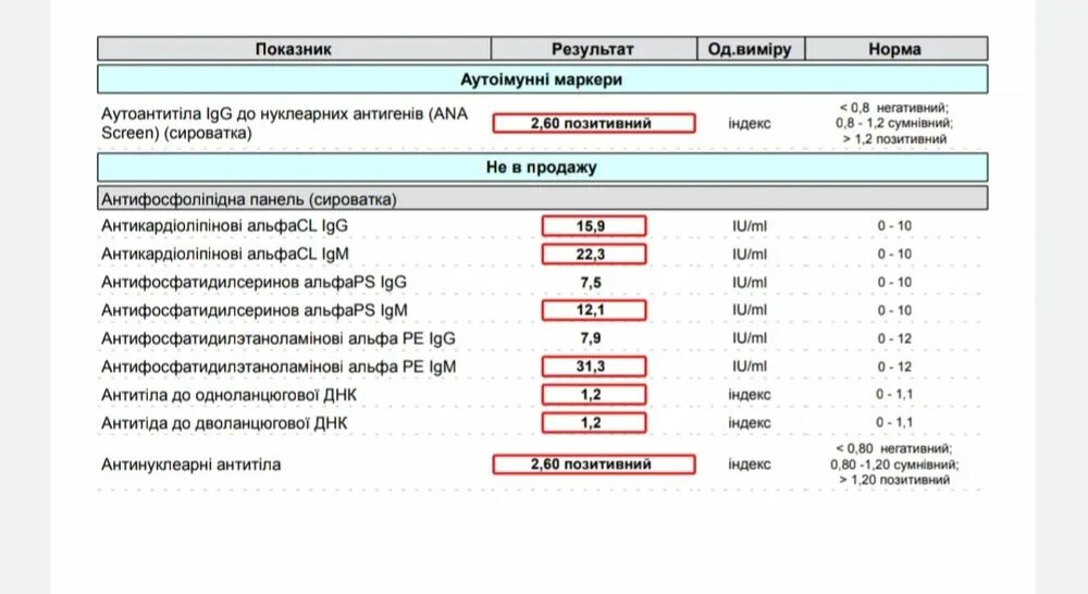 С реактивный белок норма по возрасту