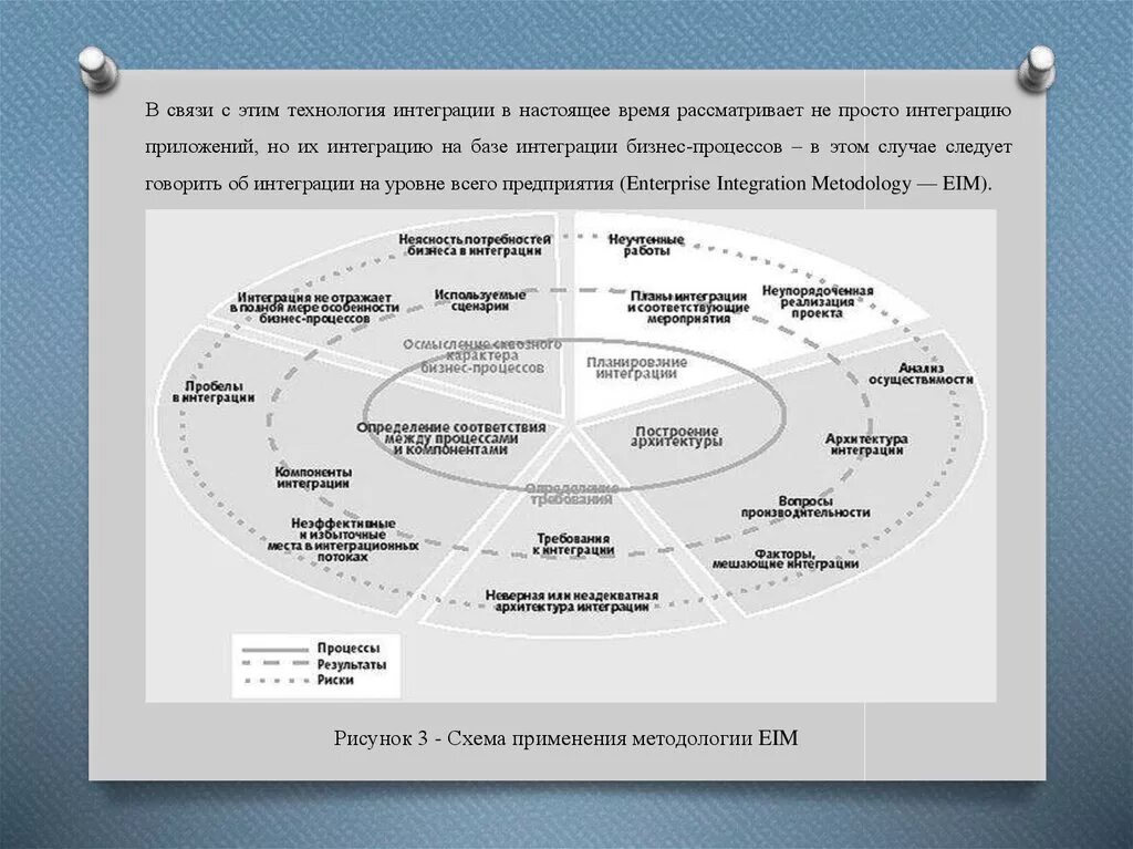 Интеграция долями. Интеграция программных модулей. Подходы к интеграции программных модулей. Современные технологии и инструменты интеграции. Пример интеграции приложений.