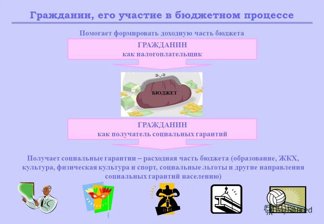 Участие граждан в бюджетном процессе. Гражданин как налогоплательщик. Участие гражданина в бюджетном процессе для презентации. Картинки, гражданин и его участие в бюджетном процессе. Участие граждан в бюджетном процессе.
