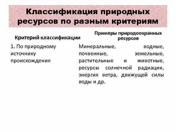 Ресурсы по критерию использования примеры Картинки ПО РЕСУРСНОМУ ИСПОЛЬЗОВАНИЮ И