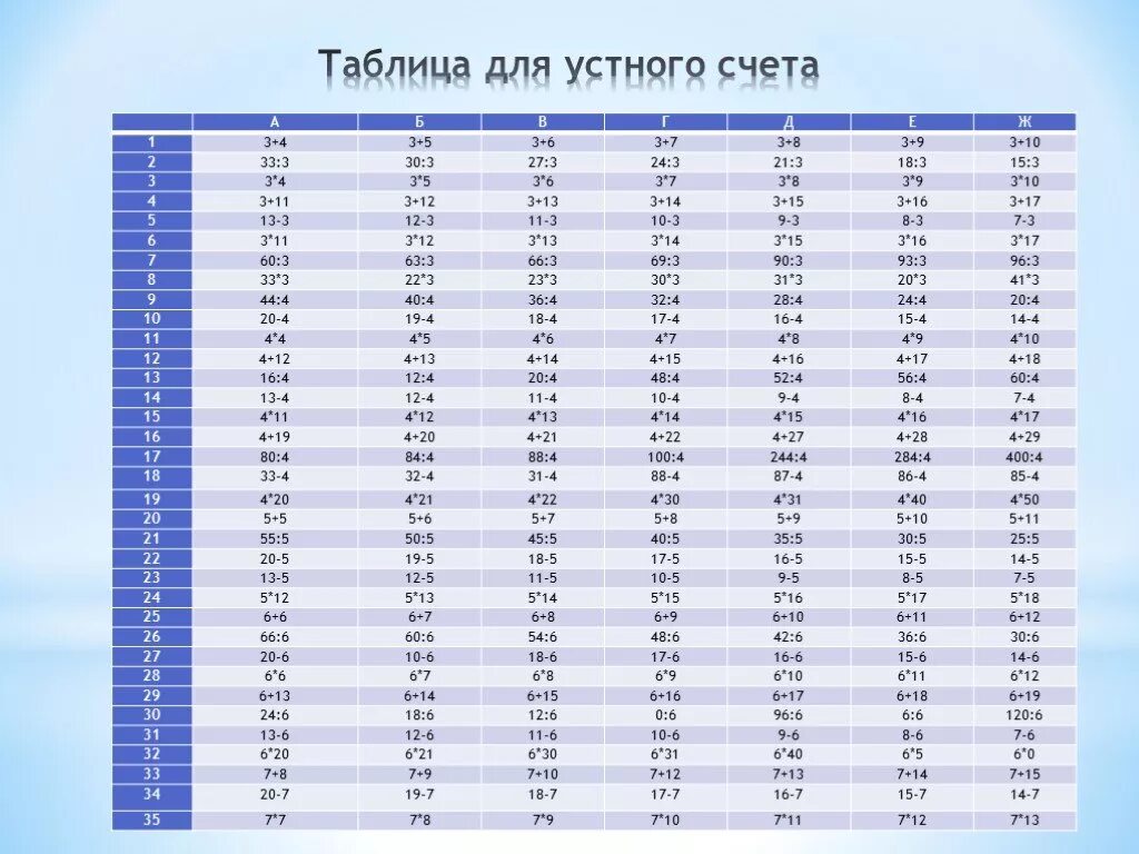 Понятие и виды бухгалтерского учета - презентация онлайн