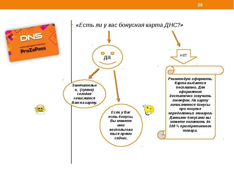 Днс какая карта. DNS карта бонусов. Презентация товара ДНС. DNS расшифровка магазин. ДНС покупатели.