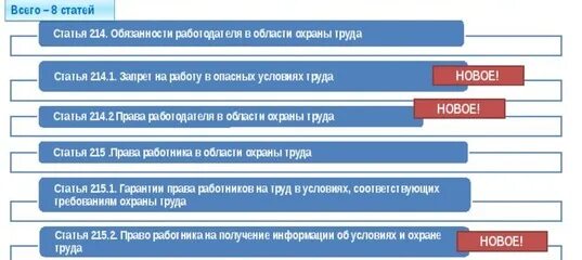 Изменения учета с 2025 года. Изменения учета с 2025 года
