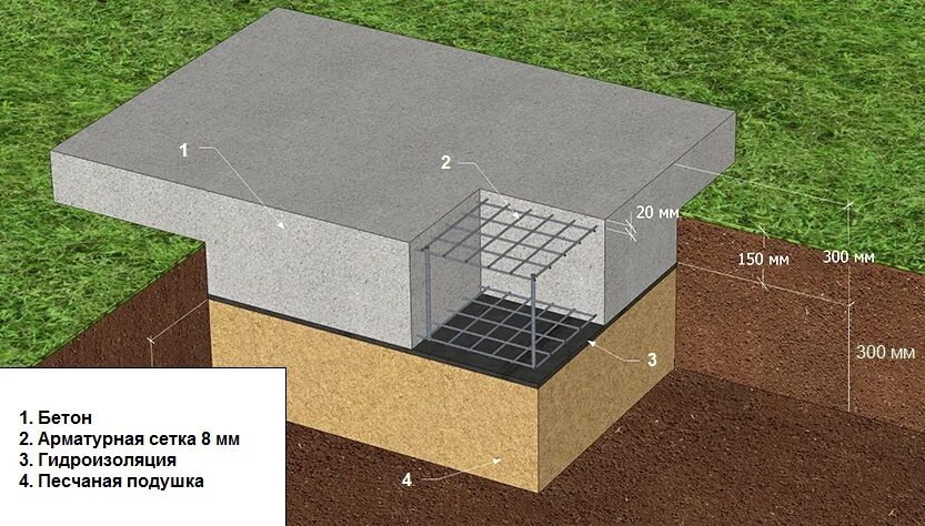 Паллеты на даче. Идеи для дачного участка. Интерьер дачного участка. Мебель для дачи из подручных материалов. Как делаются зоны.