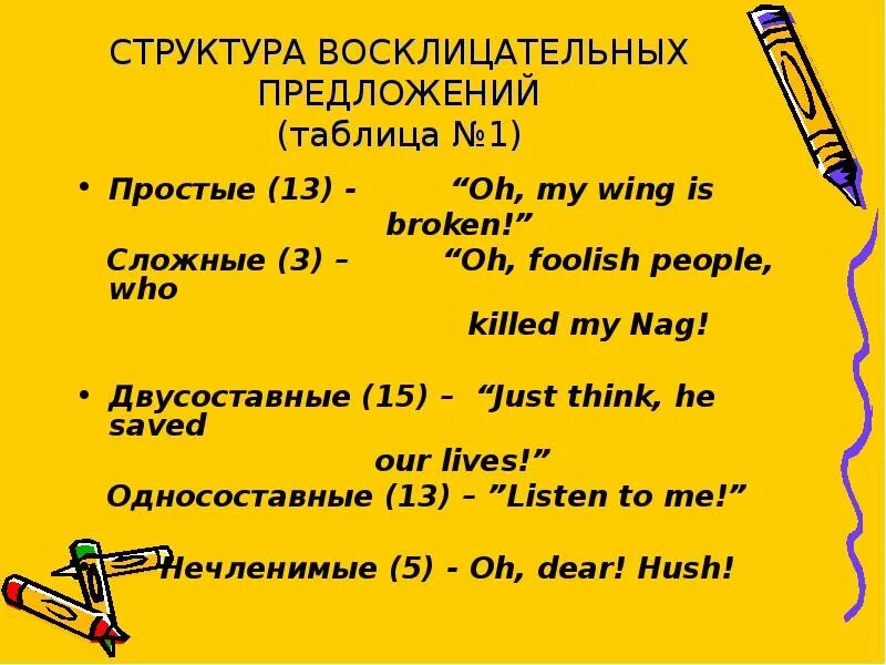 8 восклицательных предложений. Восклицательное предложение. Роль восклицательных предложений. 2 Восклицательных предложения 2 класс. Восклицательное предложение с местоимением.