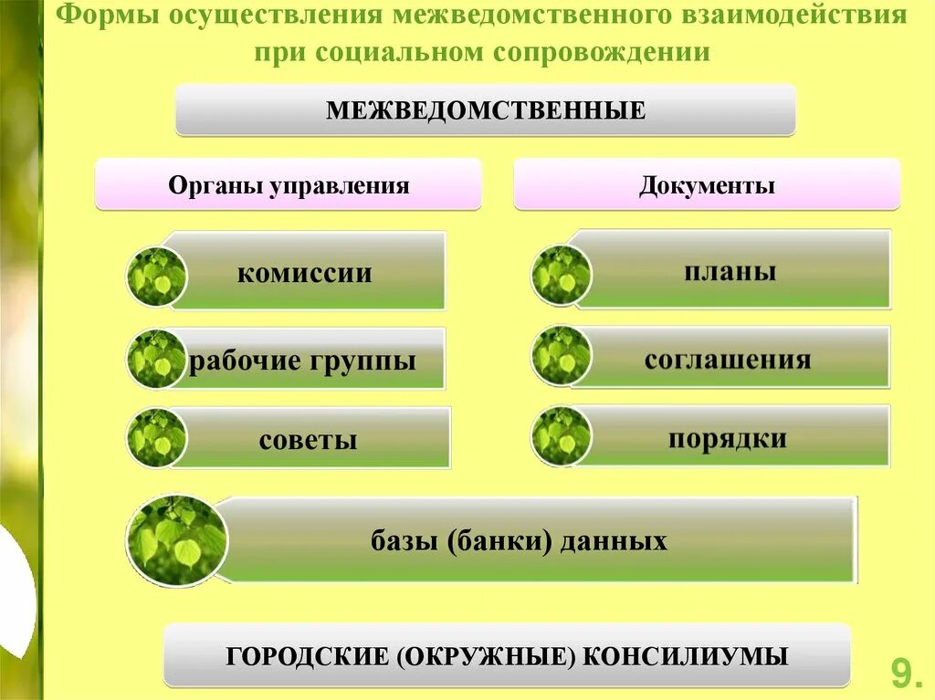 Реализация межведомственного взаимодействия