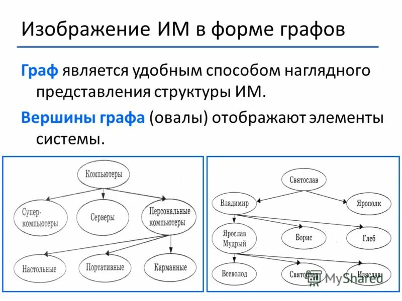 Графические средства связи