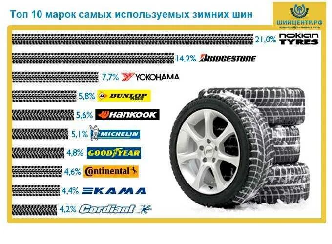 Марки шин. Марки автомобильных шин для легковых. Производители автомобильных шин. Фирмы шин для легковых автомобилей. Какие производители шин лучше