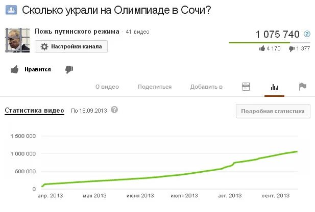 Сколько просмотров набрал видео. Ложь путинского режима. Сколько своровали в России. Сколько зарабатывает ЮТУБЕР. Украли сколько музыку.