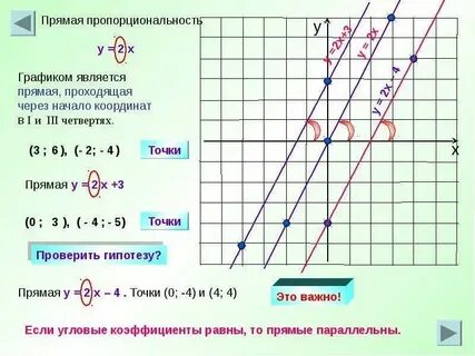 График 7 п