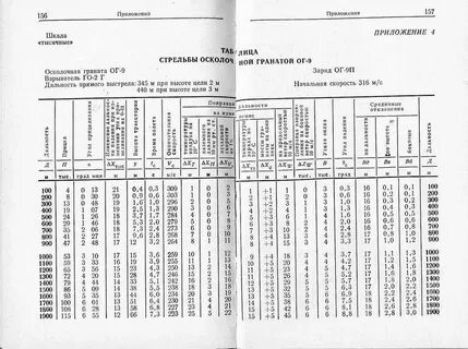 Таблица д 30