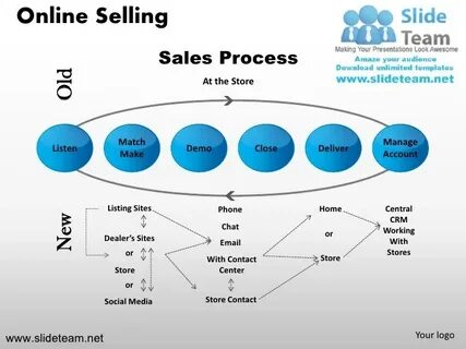 Sale process