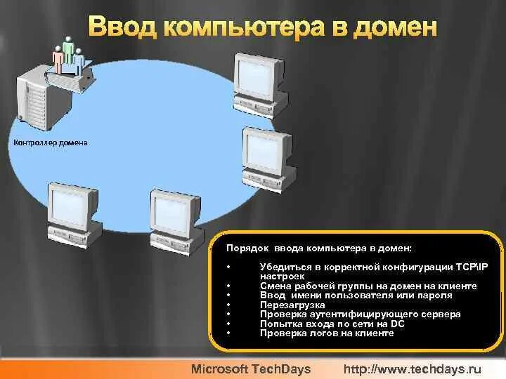 Домен ПК. Ввод ПК В домен. Ввести компьютер в домен. Доменный компьютер что это.