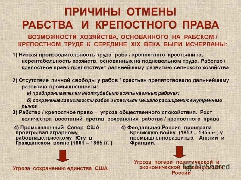 Было отменено книги. Предпосылки отмены рабства в США. Причины отмены рабства. Причины отмены рабства в США. Рабство и крепостное право разница.