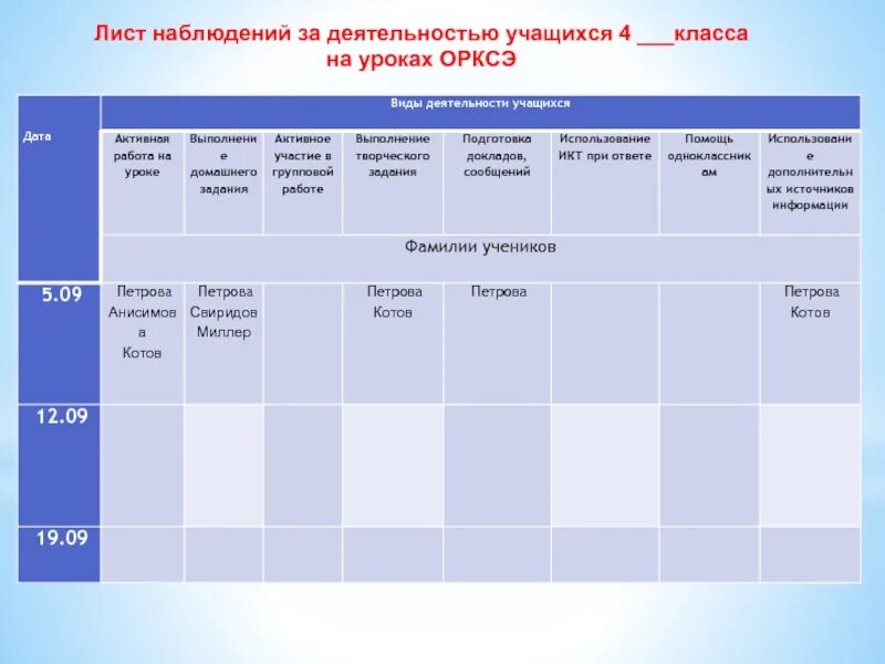 Оценка работы учащихся на уроке. Оценка деятельности учащихся на уроке. Оценивание учащихся на уроке. Оценка деятельности обучающихся на уроке.