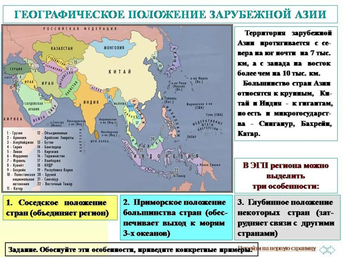 Карта зарубежной Азии. Субрегионы зарубежной Азии Восточной Южной Юго Восточной Азии. Границы субрегионов зарубежной Азии. Характеристика экономико-географического положения зарубежной Азии.