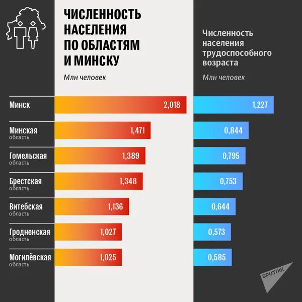 Численность рб. Население белоруссии на 2025 численность. численность населения беларуси на 2025. численность белоруссии на 2025. трудоспособное население белоруссии.