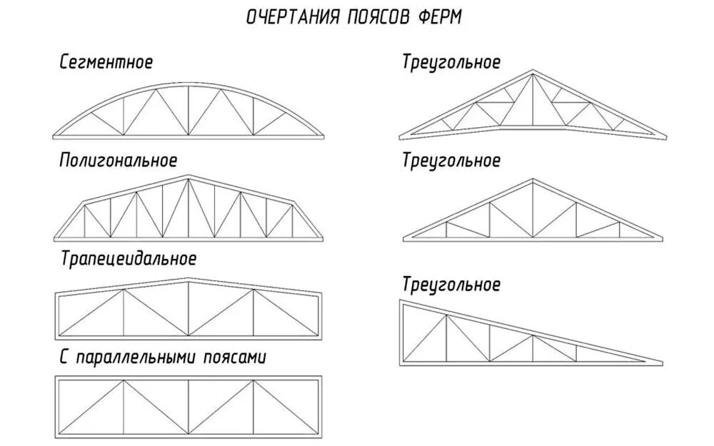 Треугольная ферма из профильной трубы чертеж Стропильные системы