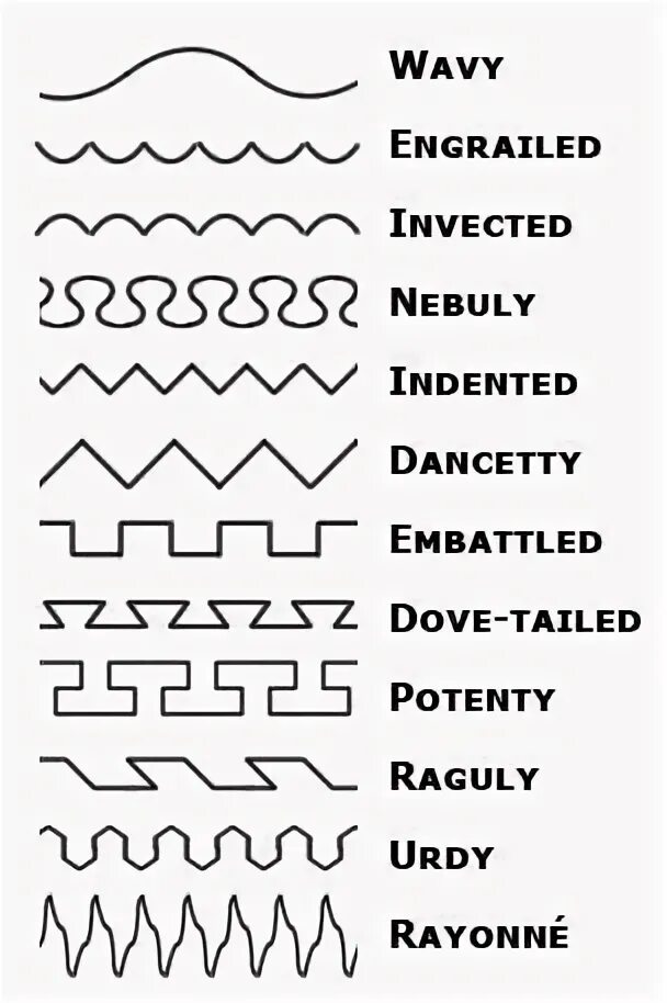 Types of lines. Different types of lines. different types of lines in art.