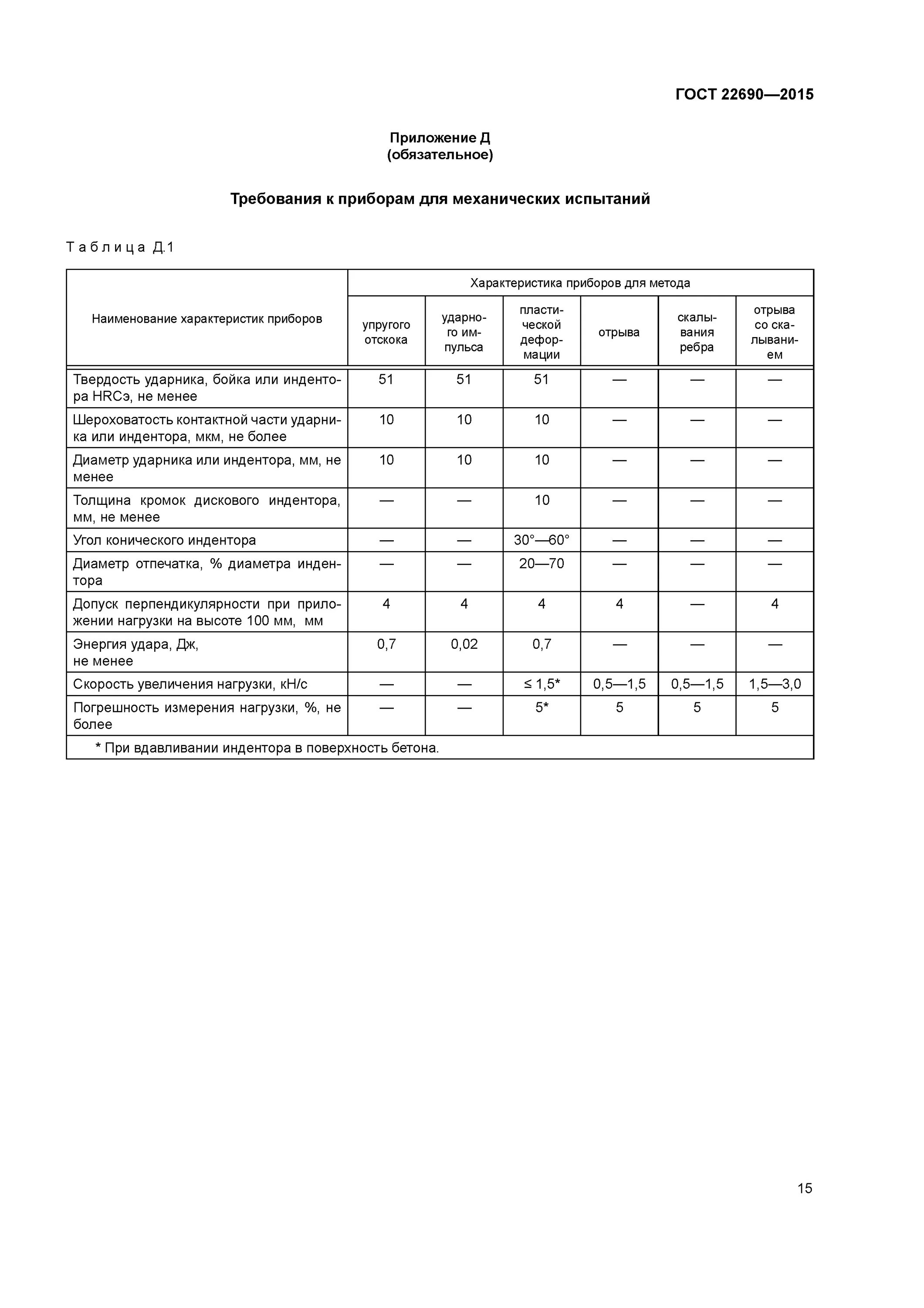 Гост 22690 статус. Приложение 9 ГОСТ 22690. ГОСТ 22690-2015 таблица 9. Измерение прочности бетона неразрушающим методом ГОСТ. ГОСТ 22690-2015 испытания бетона на прочность неразрушающим методом.